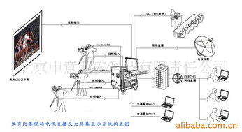 北京英威科斯软件科技有限公司 电子元器件销售与未分类产品列表解析